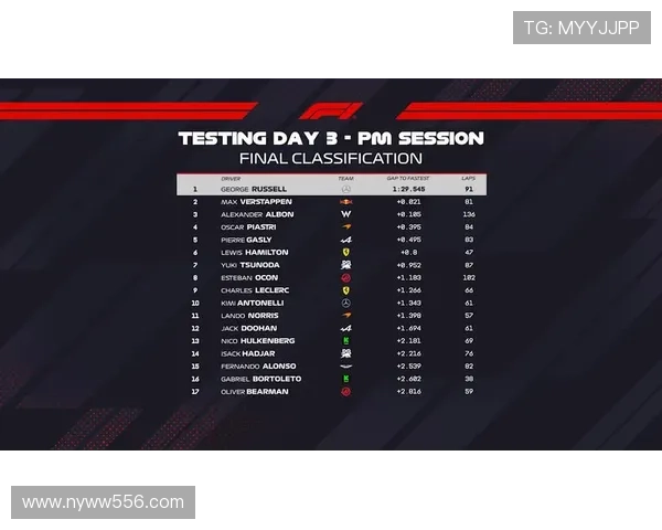 F1车队2025赛季阵容大调整多名新秀加入老将面临挑战