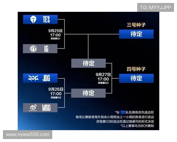 英雄联盟世界赛结束时间详解及赛程安排分析